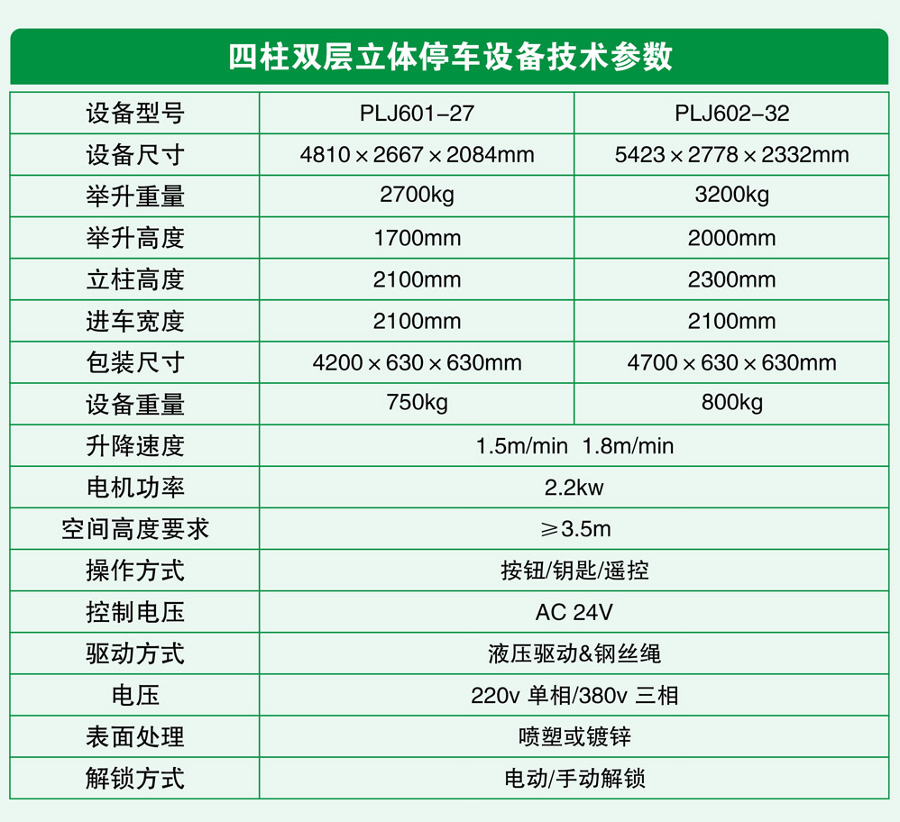 04四柱双层立体停车设备技术参数.jpg