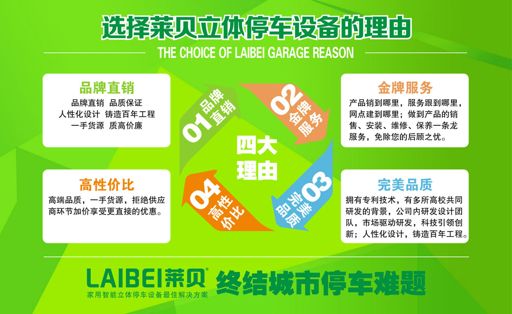 12选择莱贝立体停车位设备的理由.jpg