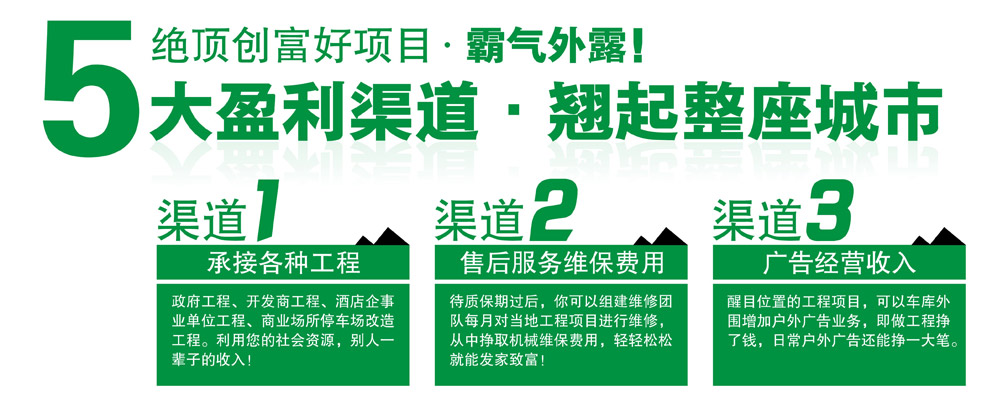 立体车库绝顶创富好项目5大盈利渠道.jpg