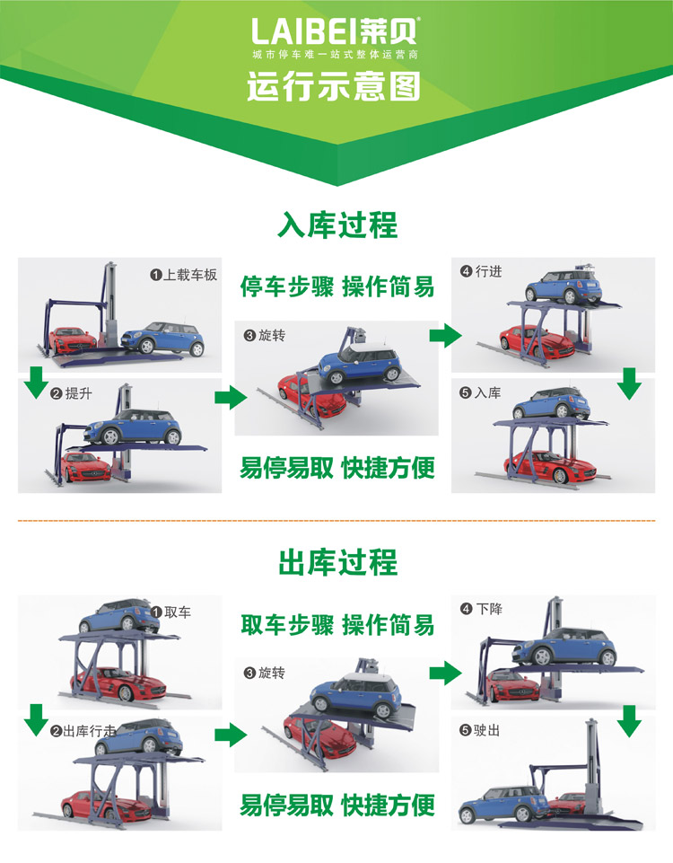入库过程示意图